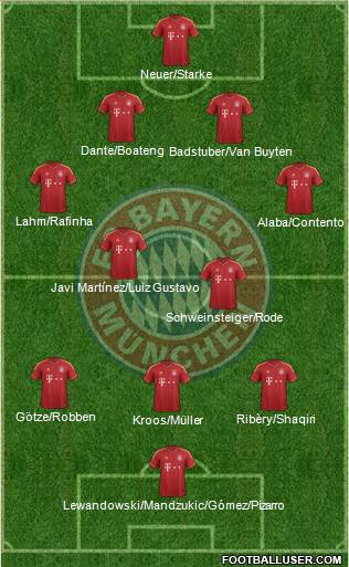 FC Bayern München Formation 2013