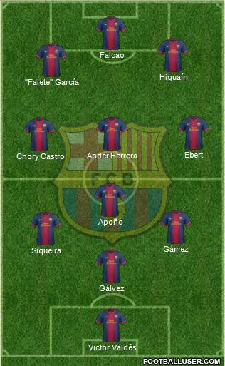 F.C. Barcelona Formation 2013