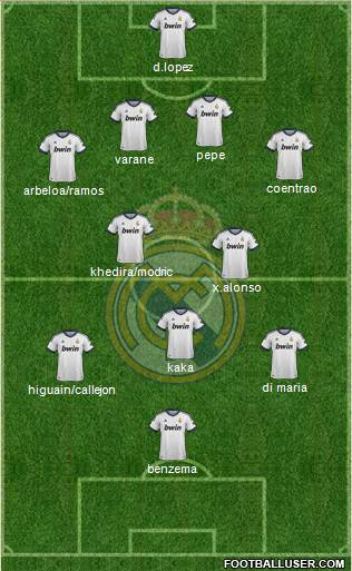 Real Madrid C.F. Formation 2013