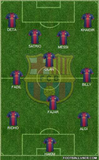 F.C. Barcelona B Formation 2013