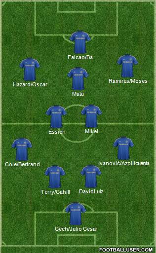 Chelsea Formation 2013
