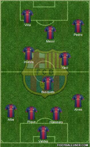 F.C. Barcelona Formation 2013