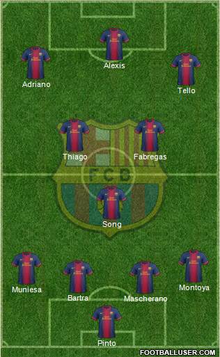 F.C. Barcelona Formation 2013