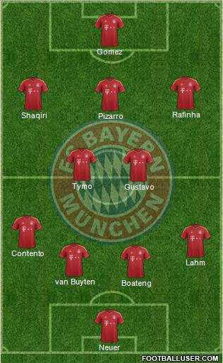 FC Bayern München Formation 2013