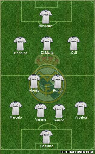 Real Madrid C.F. Formation 2013