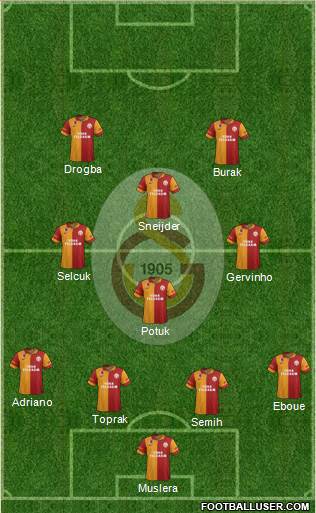 Galatasaray SK Formation 2013