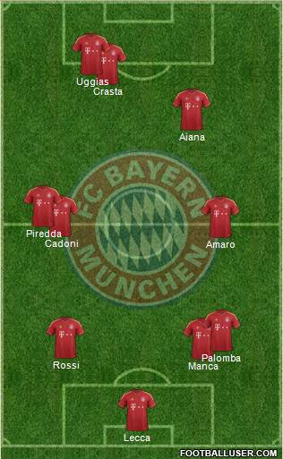 FC Bayern München Formation 2013