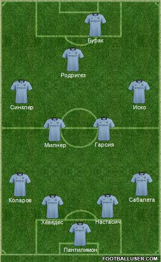 Manchester City Formation 2013