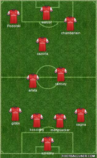Arsenal Formation 2013