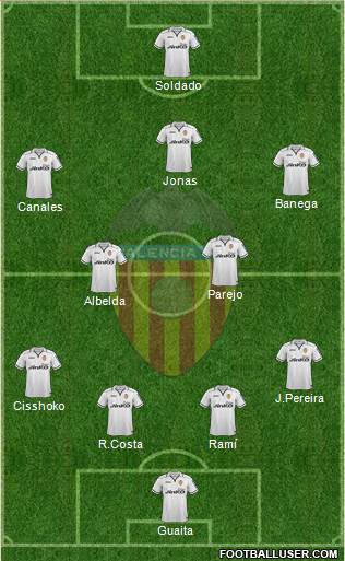 Valencia C.F., S.A.D. Formation 2013