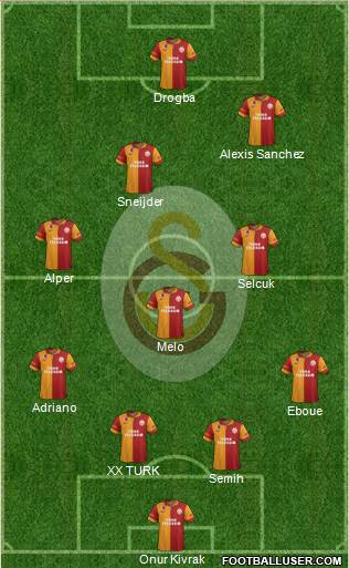 Galatasaray SK Formation 2013