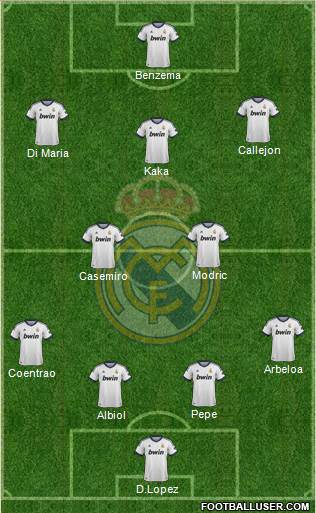 Real Madrid C.F. Formation 2013