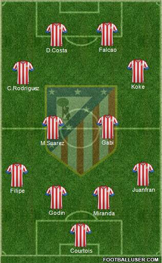 C. Atlético Madrid S.A.D. Formation 2013