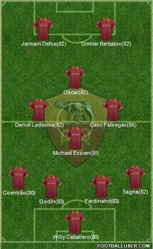 AS Roma Formation 2013