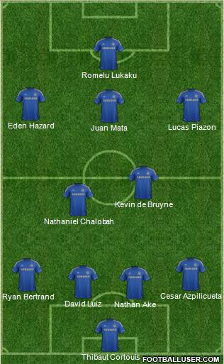 Chelsea Formation 2013