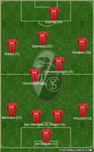 SC Freiburg Formation 2013
