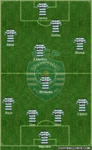 Sporting Clube de Portugal - SAD Formation 2013