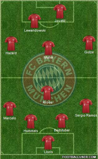 FC Bayern München Formation 2013