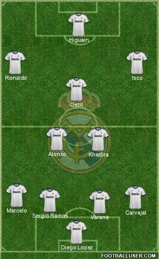 Real Madrid C.F. Formation 2013