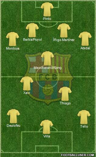 F.C. Barcelona Formation 2013