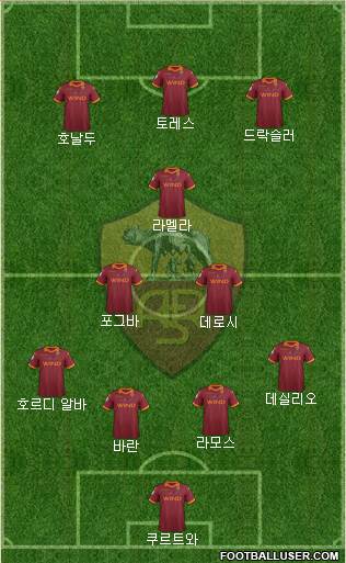 AS Roma Formation 2013