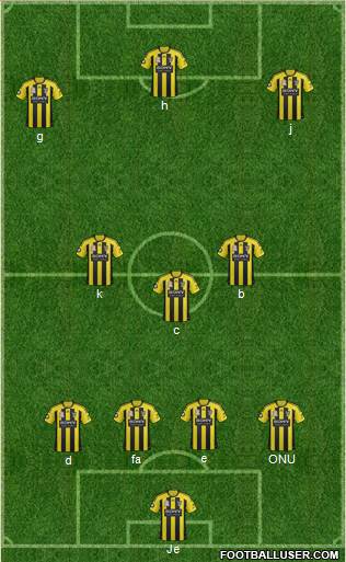Wellington Phoenix FC Formation 2013