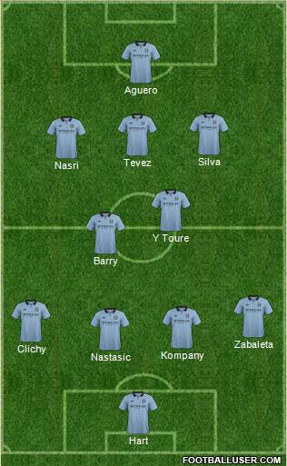 Manchester City Formation 2013