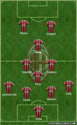 A.C. Milan Formation 2013