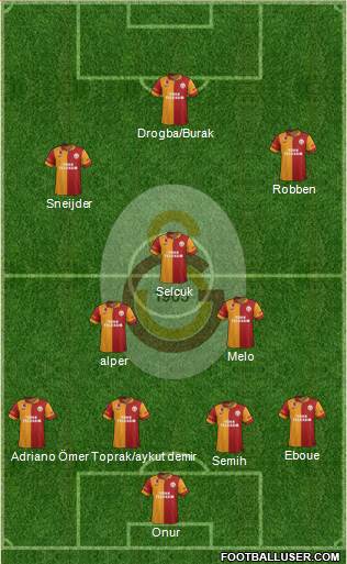 Galatasaray SK Formation 2013