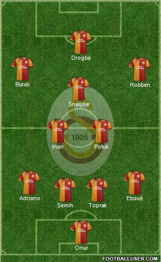 Galatasaray SK Formation 2013