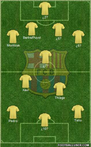 F.C. Barcelona Formation 2013