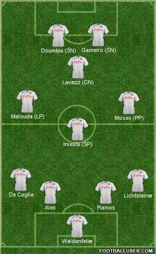 Fulham Formation 2013