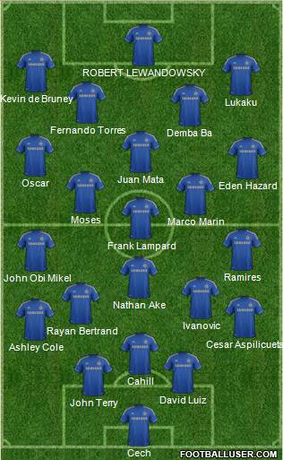 Chelsea Formation 2013
