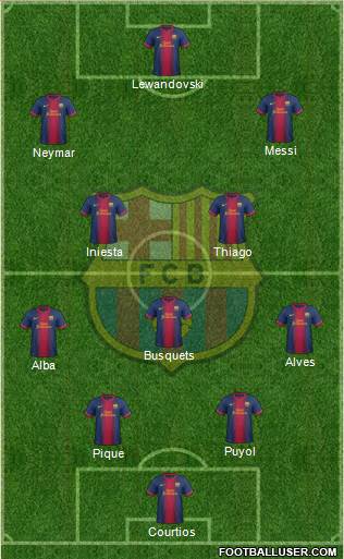 F.C. Barcelona Formation 2013