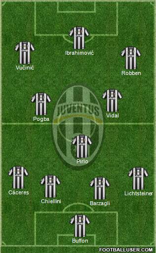 Juventus Formation 2013