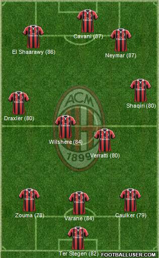 A.C. Milan Formation 2013