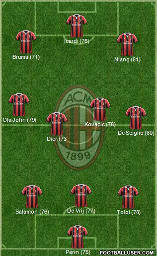 A.C. Milan Formation 2013