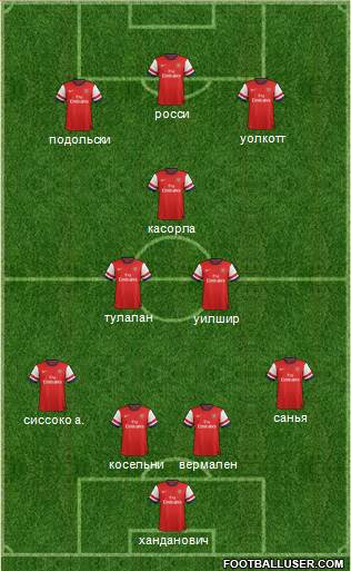 Arsenal Formation 2013