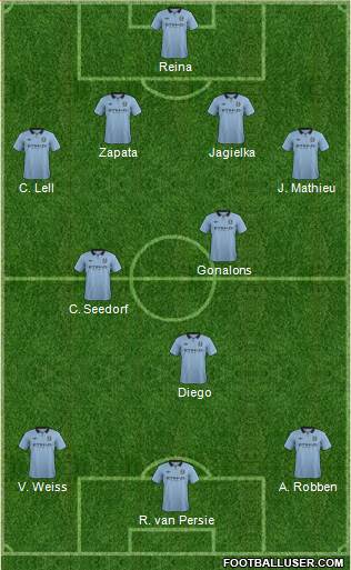 Manchester City Formation 2013