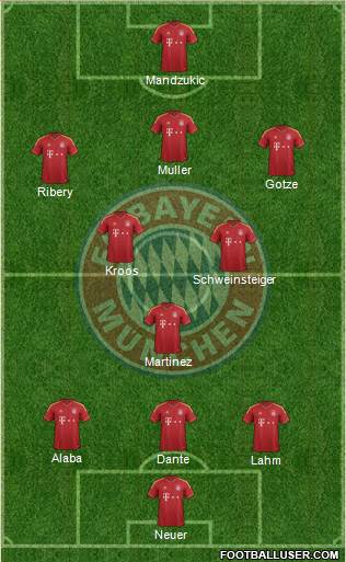 FC Bayern München Formation 2013