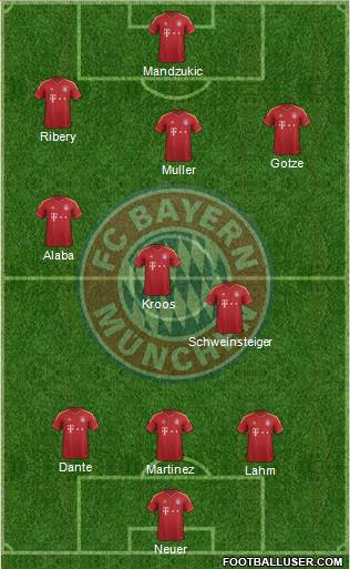 FC Bayern München Formation 2013