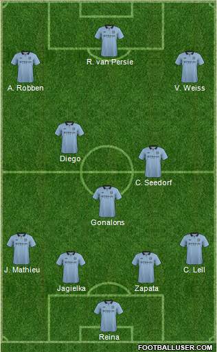 Manchester City Formation 2013