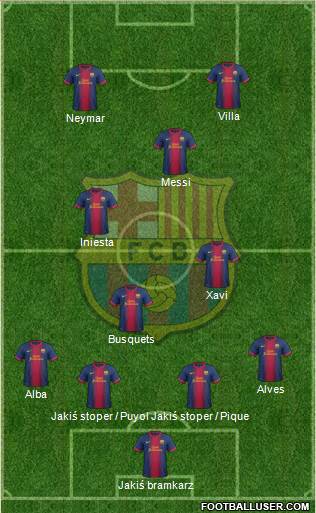 F.C. Barcelona Formation 2013