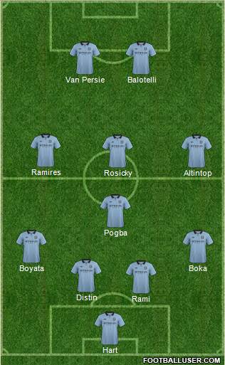 Manchester City Formation 2013