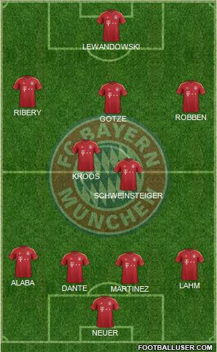 FC Bayern München Formation 2013