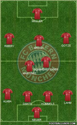 FC Bayern München Formation 2013