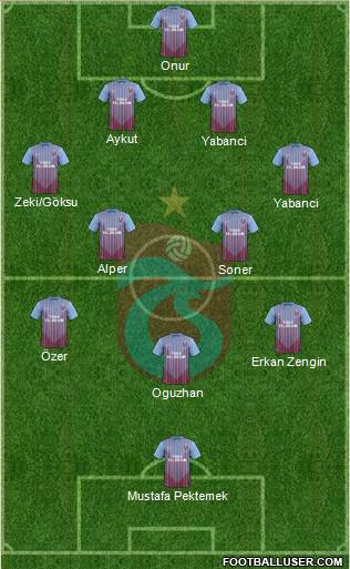 Trabzonspor Formation 2013