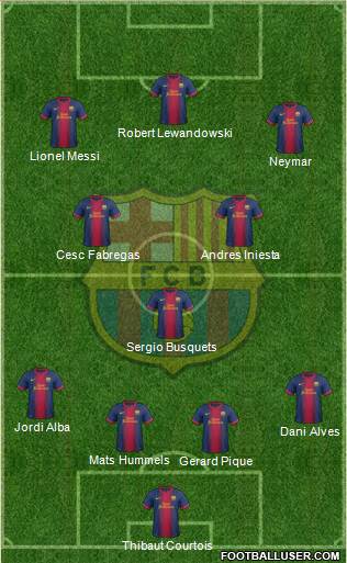 F.C. Barcelona Formation 2013