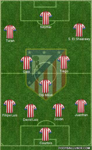 C. Atlético Madrid S.A.D. Formation 2013