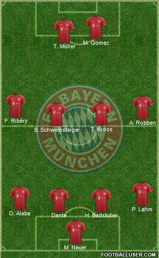 FC Bayern München Formation 2013